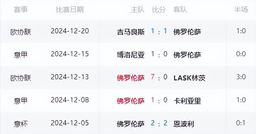 罗马大胜乌迪内斯，稳固前四积分榜位置的简单介绍